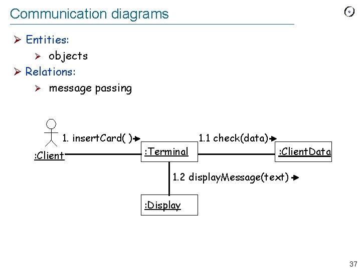 Communication diagrams Ø Entities: Ø objects Ø Relations: Ø message passing 1. insert. Card(