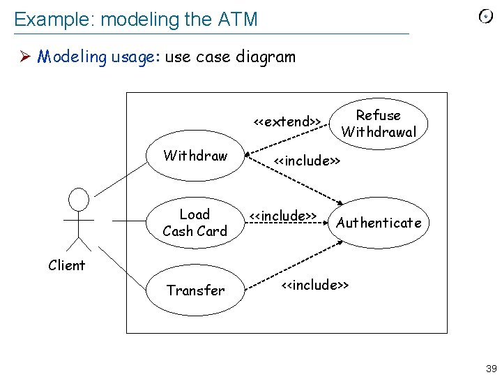 Example: modeling the ATM Ø Modeling usage: use case diagram Refuse Withdrawal <<extend>> Withdraw