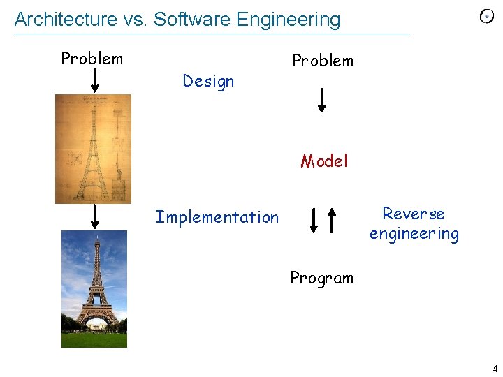 Architecture vs. Software Engineering Problem Design Problem Model Reverse engineering Implementation Program 4 