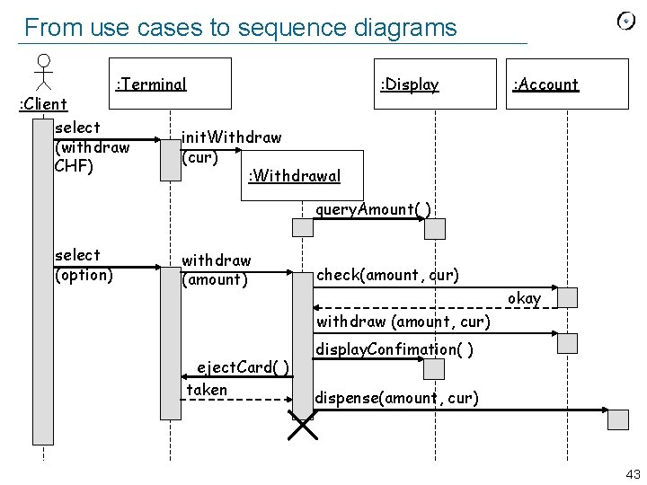 From use cases to sequence diagrams : Terminal : Client select (withdraw CHF) :