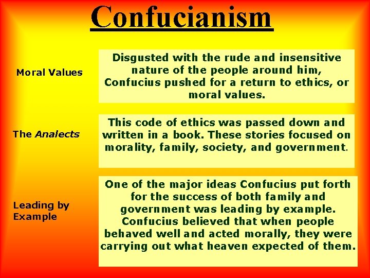 Confucianism Moral Values Disgusted with the rude and insensitive nature of the people around