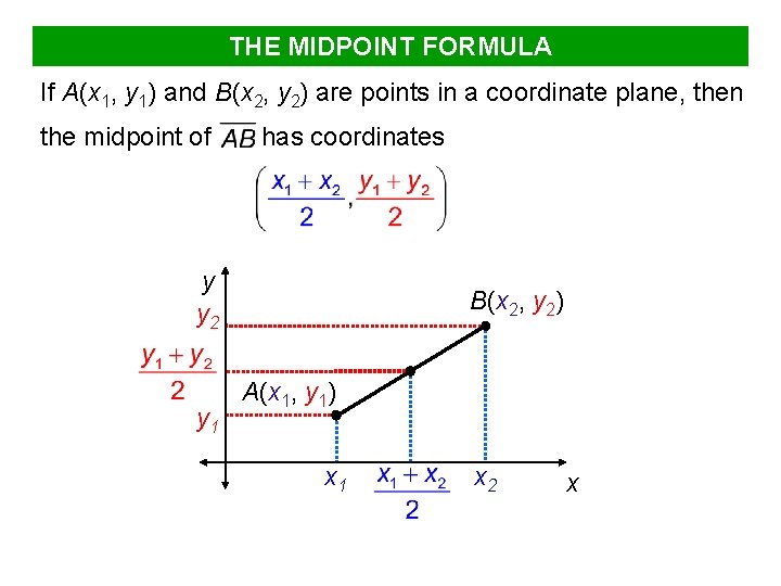 THE MIDPOINT FORMULA If A(x 1, y 1) and B(x 2, y 2) are