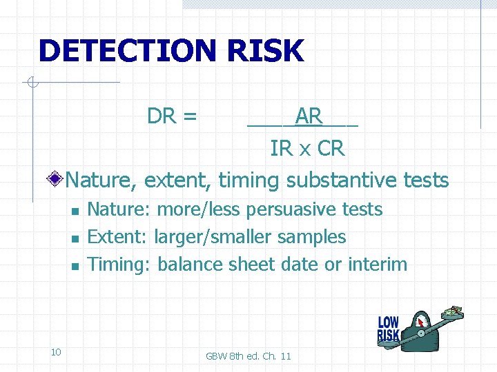 DETECTION RISK DR = ____AR___ IR x CR Nature, extent, timing substantive tests n