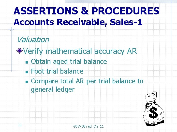 ASSERTIONS & PROCEDURES Accounts Receivable, Sales-1 Valuation Verify mathematical accuracy AR n n n