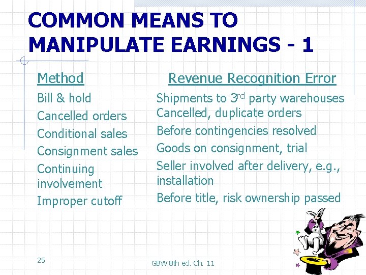 COMMON MEANS TO MANIPULATE EARNINGS - 1 Method Bill & hold Cancelled orders Conditional