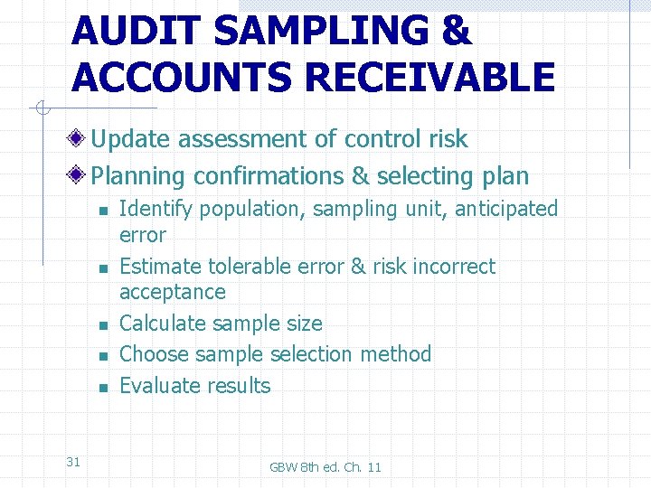 AUDIT SAMPLING & ACCOUNTS RECEIVABLE Update assessment of control risk Planning confirmations & selecting