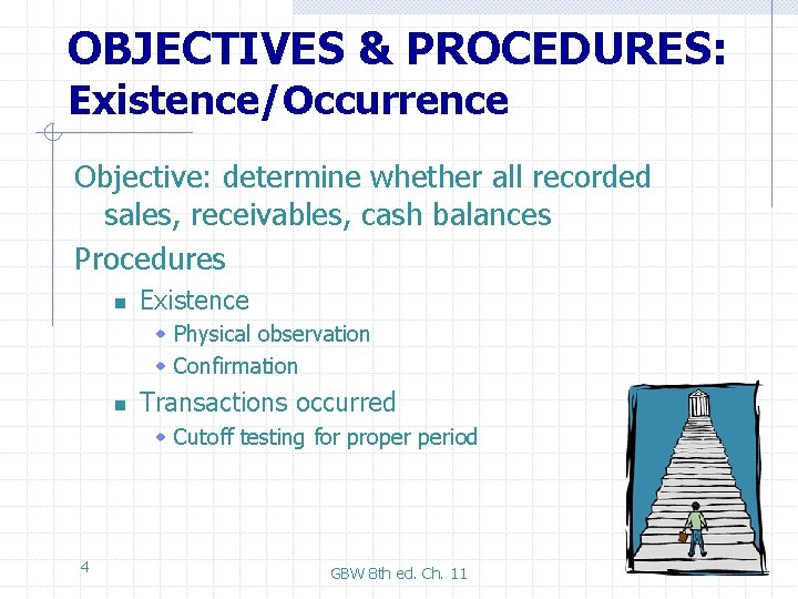 OBJECTIVES & PROCEDURES: Existence/Occurrence Objective: determine whether all recorded sales, receivables, cash balances Procedures