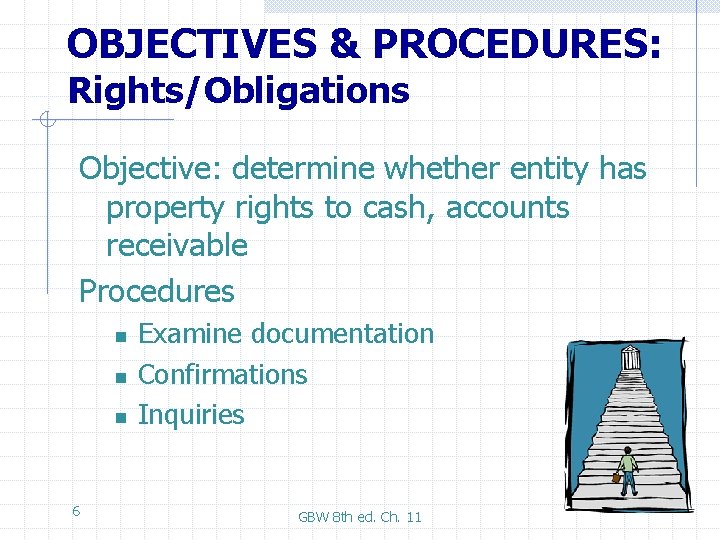 OBJECTIVES & PROCEDURES: Rights/Obligations Objective: determine whether entity has property rights to cash, accounts