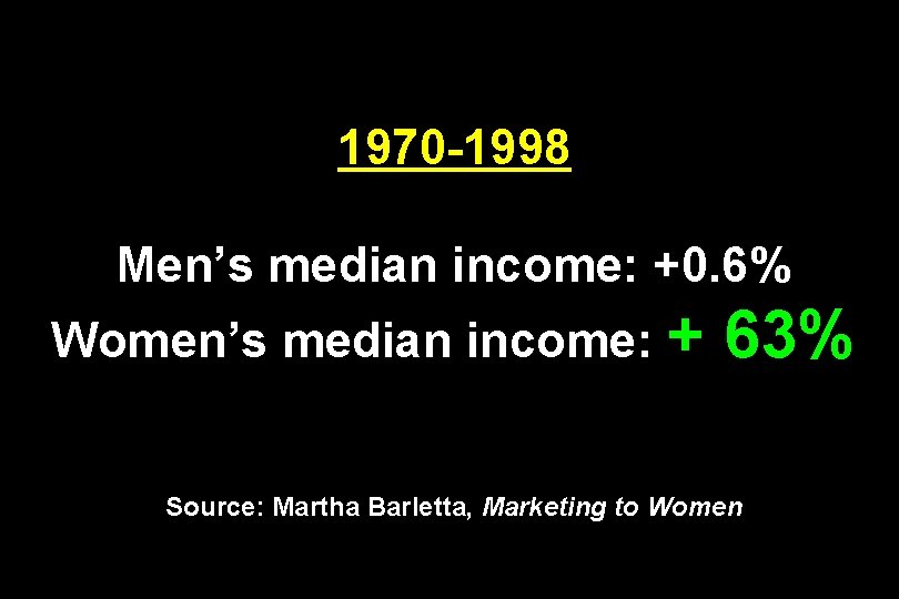1970 -1998 Men’s median income: +0. 6% Women’s median income: + 63% Source: Martha
