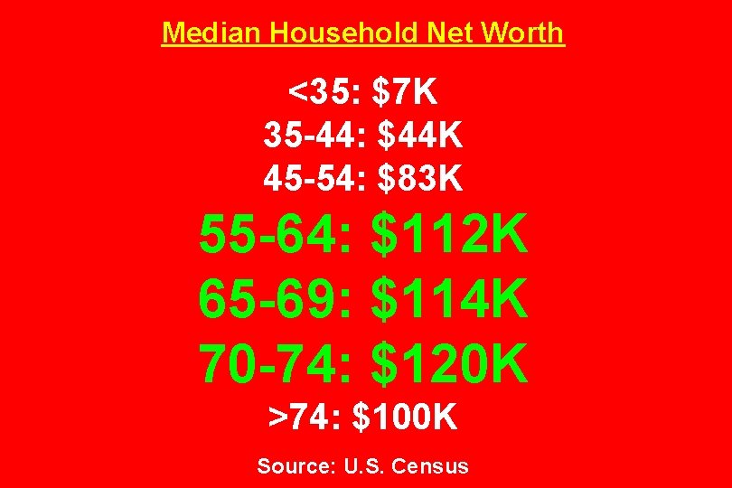 Median Household Net Worth <35: $7 K 35 -44: $44 K 45 -54: $83