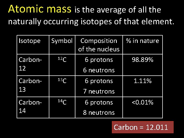 Atomic Masses Atomic mass is the average of all the naturally occurring isotopes of