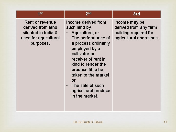 1 st 2 nd 3 rd Rent or revenue derived from land situated in