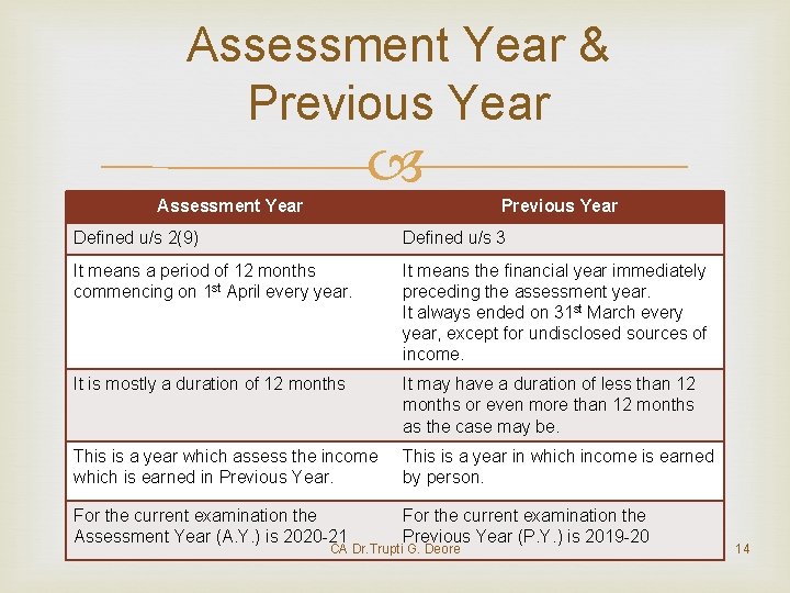 Assessment Year & Previous Year Assessment Year Previous Year Defined u/s 2(9) Defined u/s