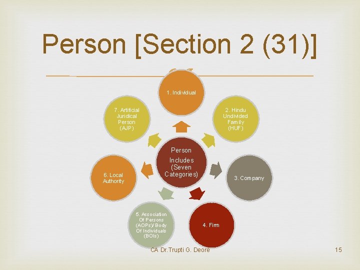 Person [Section 2 (31)] 1. Individual 7. Artificial Juridical Person (AJP) 6. Local Authority