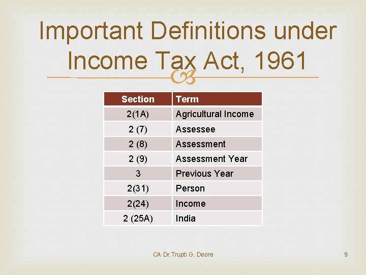 Important Definitions under Income Tax Act, 1961 Section Term 2(1 A) Agricultural Income 2