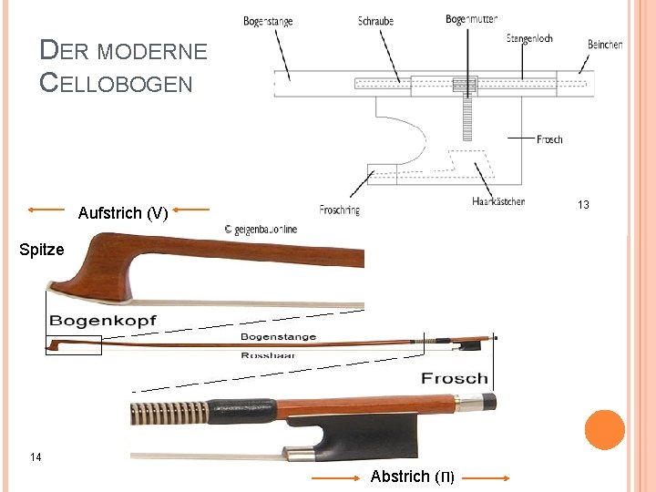 DER MODERNE CELLOBOGEN 13 Aufstrich (V) Spitze 14 Abstrich (Π) 