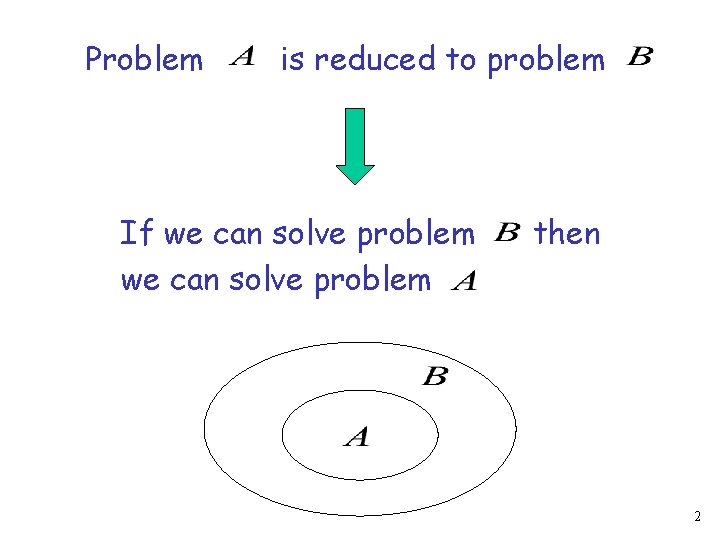 Problem is reduced to problem If we can solve problem then 2 