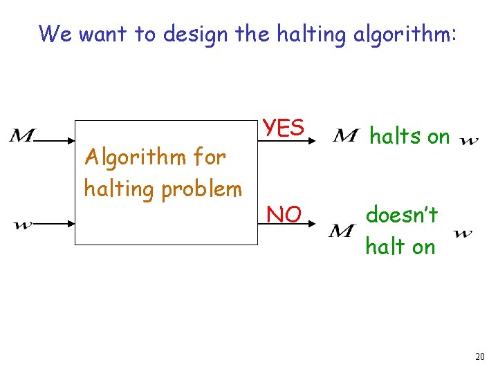 We want to design the halting algorithm: Algorithm for halting problem YES halts on
