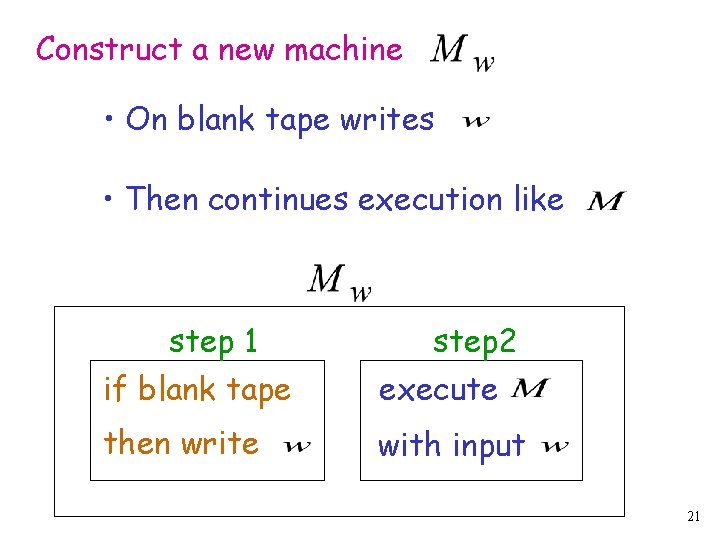 Construct a new machine • On blank tape writes • Then continues execution like