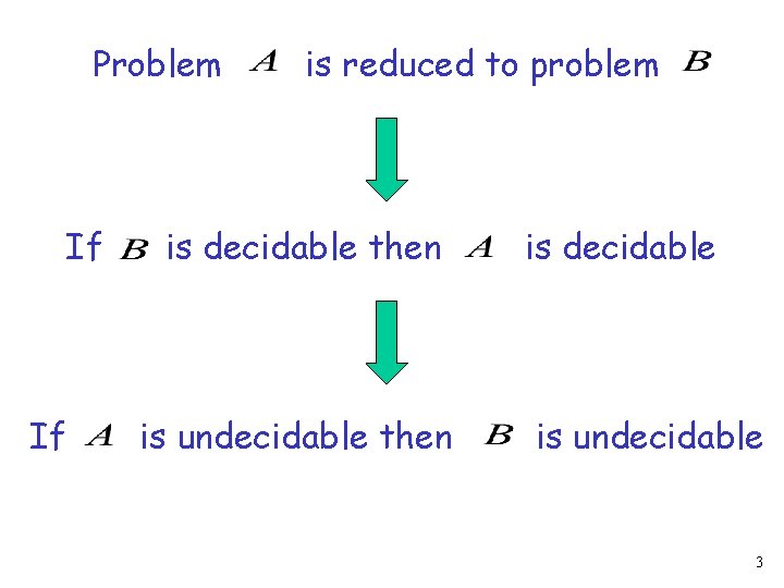 Problem If If is reduced to problem is decidable then is undecidable then is