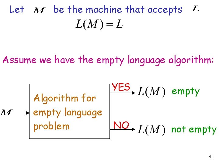Let be the machine that accepts Assume we have the empty language algorithm: Algorithm