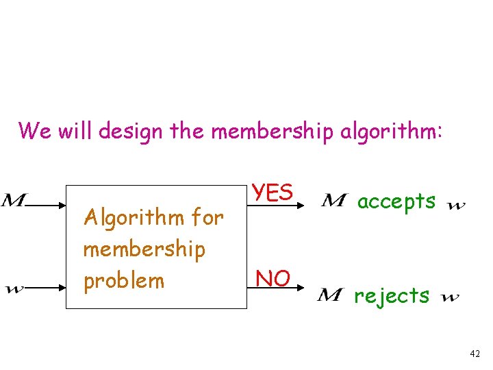 We will design the membership algorithm: Algorithm for membership problem YES NO accepts rejects