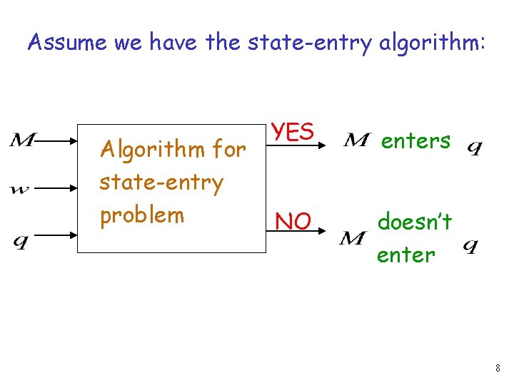 Assume we have the state-entry algorithm: Algorithm for state-entry problem YES enters NO doesn’t