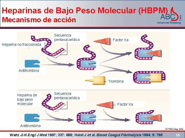 ABC Mecanismo de acción Secuencia pentasacarídica Care Heparinas de Bajo Peso Molecular (HBPM) Advanced