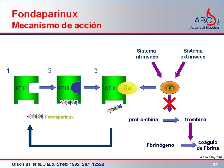 ABC Mecanismo de acción Advanced Bleeding Sistema intrínseco 1 2 AT III Care Fondaparinux