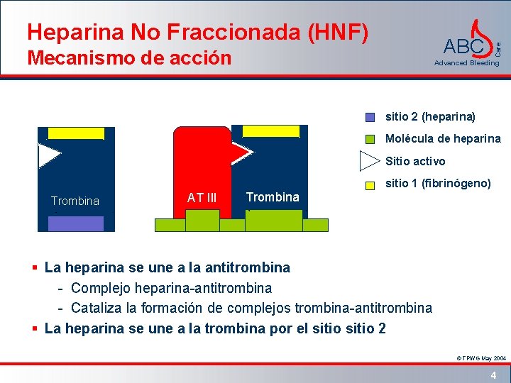 Heparina No Fraccionada (HNF) Mecanismo de acción Care ABC Advanced Bleeding sitio 2 (heparina)