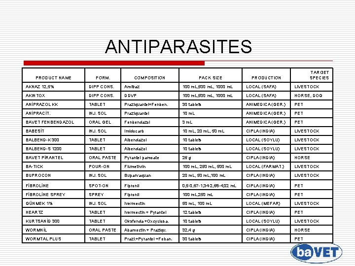 ANTIPARASITES PRODUCT NAME FORM. COMPOSITION PACK SIZE TARGET SPECIES PRODUCTION AKNAZ 12, 5% DIPP