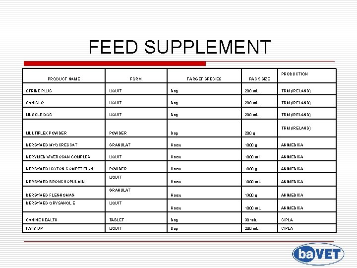 FEED SUPPLEMENT PRODUCTION PRODUCT NAME FORM. TARGET SPECIES PACK SIZE STRIDE PLUS LIQUIT Dog