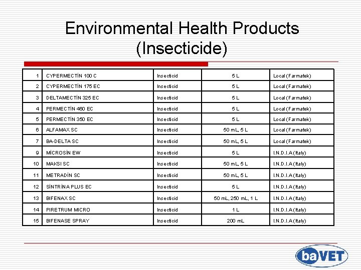 Environmental Health Products (Insecticide) 1 CYPERMECTİN 100 C Insecticid 5 L Local (Farmatek) 2
