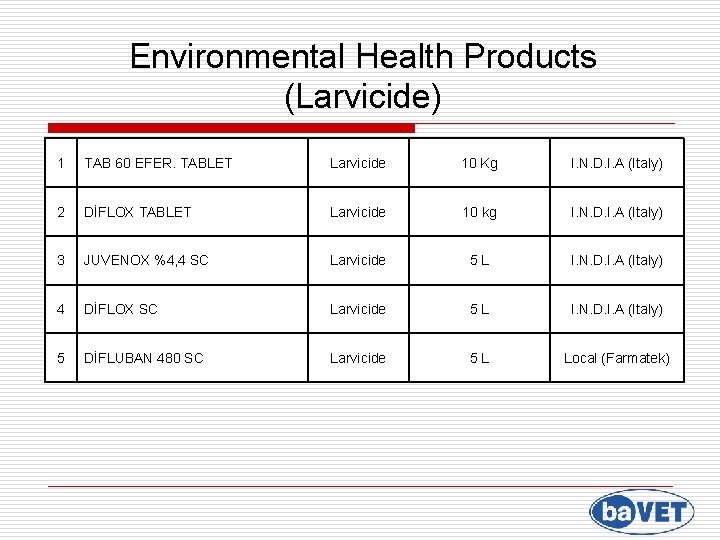 Environmental Health Products (Larvicide) 1 TAB 60 EFER. TABLET Larvicide 10 Kg I. N.