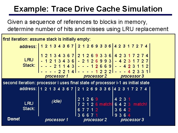 Example: Trace Drive Cache Simulation Given a sequence of references to blocks in memory,