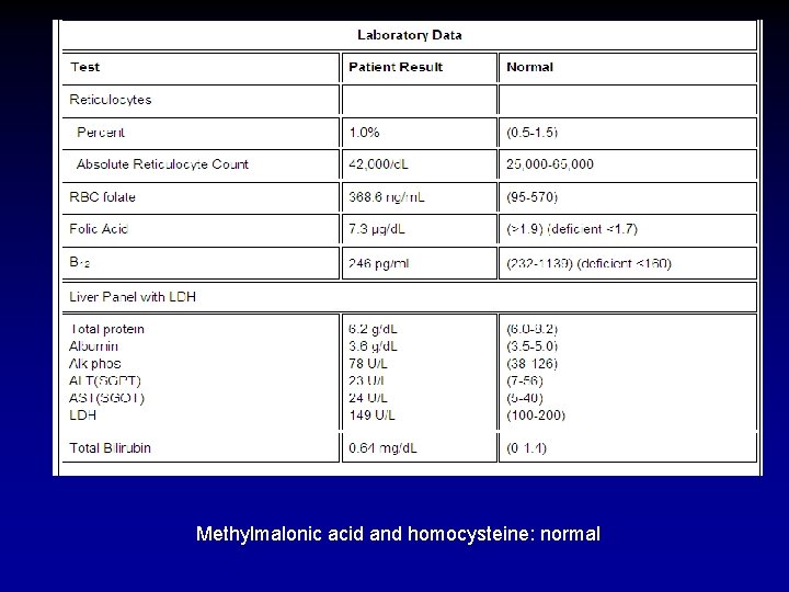  Methylmalonic acid and homocysteine: normal 