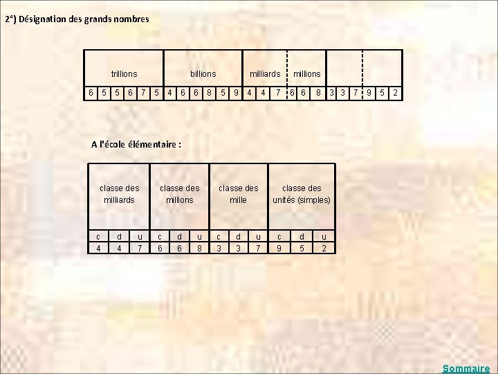 2°) Désignation des grands nombres trillions 6 5 5 billions 6 7 5 4