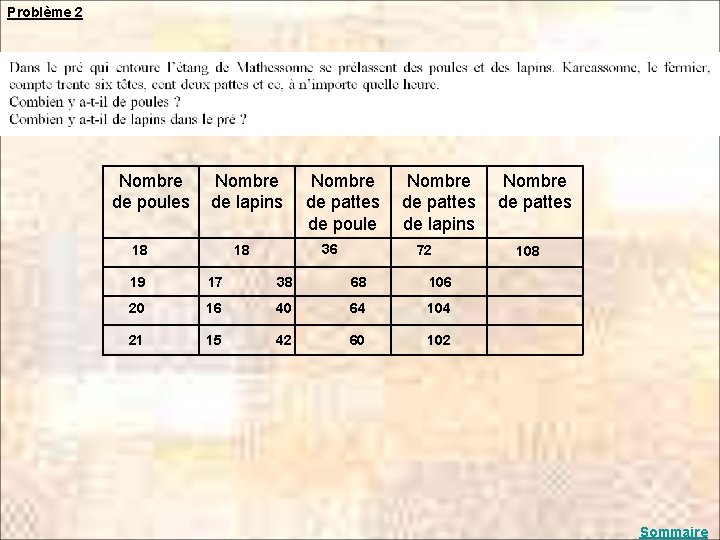 Problème 2 Nombre de poules 18 Nombre de lapins 18 Nombre de pattes de