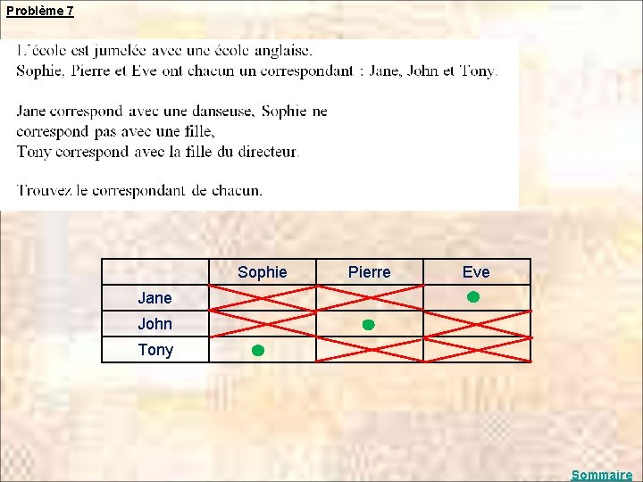 Problème 7 Sophie Pierre Eve Jane John Tony Sommaire 