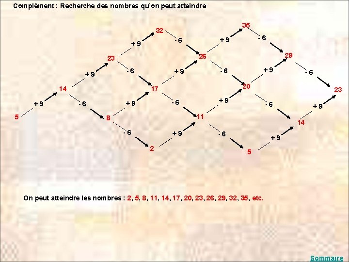 Complément : Recherche des nombres qu’on peut atteindre 35 32 - 6 14 +