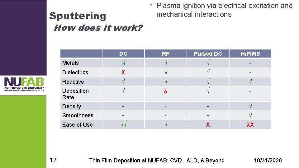  Sputtering Plasma ignition via electrical excitation and mechanical interactions How does it work?