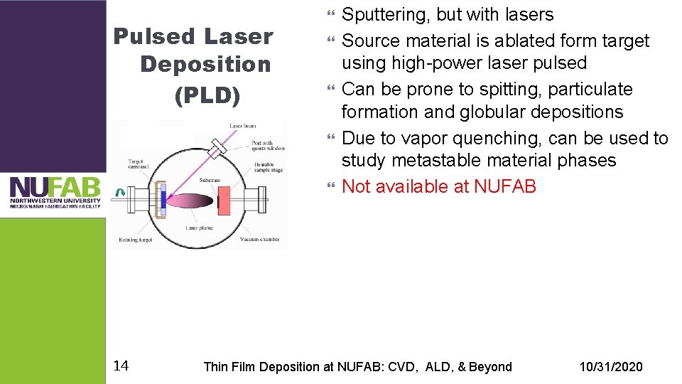 Pulsed Laser Deposition (PLD) 14 Sputtering, but with lasers Source material is ablated form