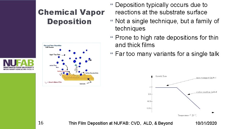 Chemical Vapor Deposition 16 Deposition typically occurs due to reactions at the substrate surface