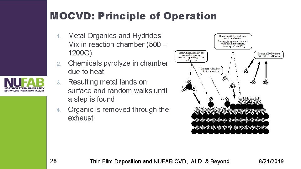 MOCVD: Principle of Operation 1. 2. 3. 4. 28 Metal Organics and Hydrides Mix