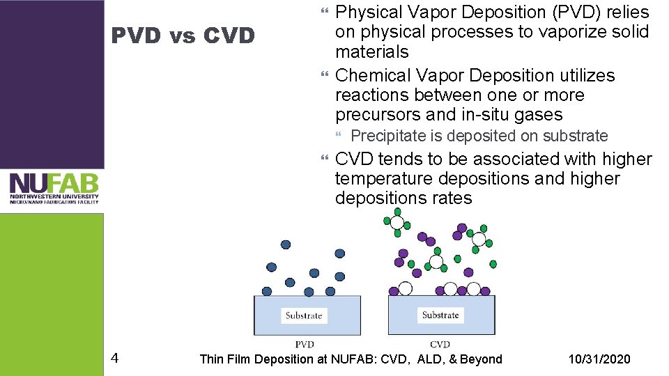 PVD vs CVD Physical Vapor Deposition (PVD) relies on physical processes to vaporize solid