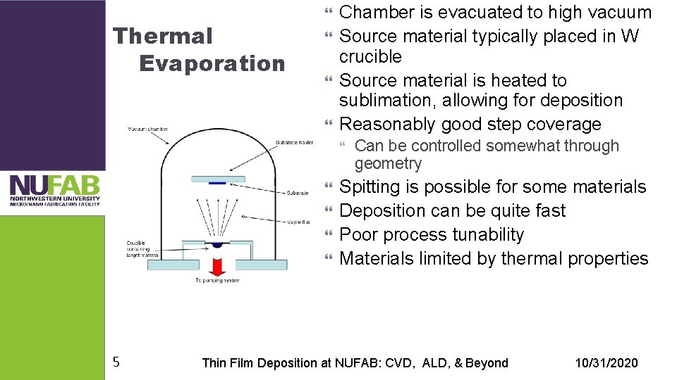 Thermal Evaporation Chamber is evacuated to high vacuum Source material typically placed in W