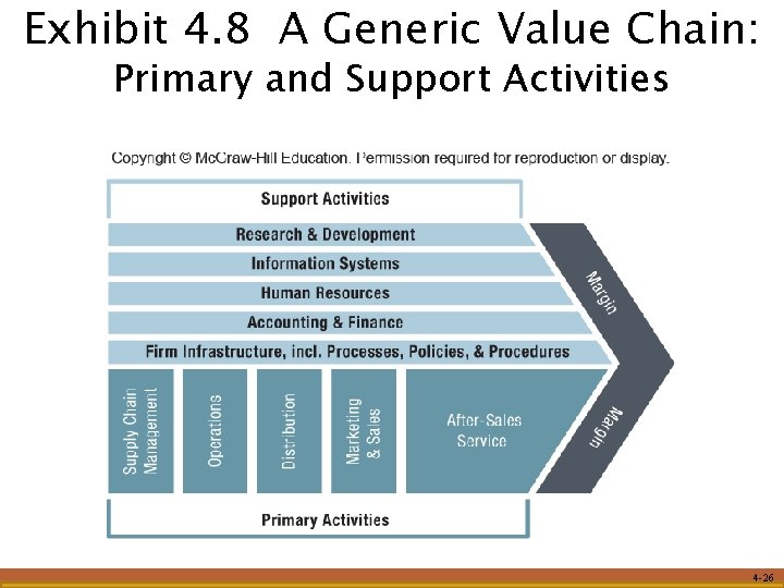 Exhibit 4. 8 A Generic Value Chain: Primary and Support Activities 4 -26 