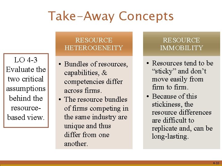 Take-Away Concepts LO 4 -3 Evaluate the two critical assumptions behind the resourcebased view.