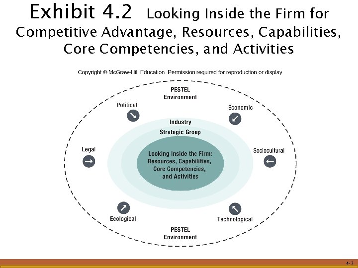 Exhibit 4. 2 Looking Inside the Firm for Competitive Advantage, Resources, Capabilities, Core Competencies,