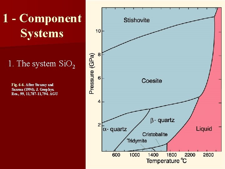 1 - Component Systems 1. The system Si. O 2 Fig. 6 -6. After